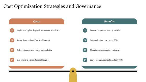 AWS Well Architected Framework PPT Information VM