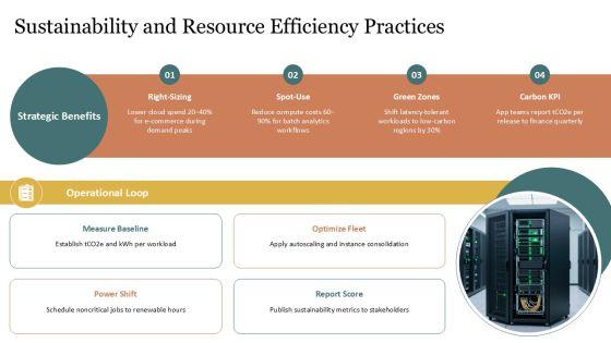 AWS Well Architected Framework PPT Information VM