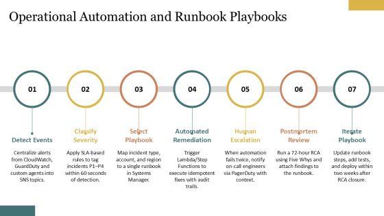 AWS Well Architected Framework PPT Information VM
