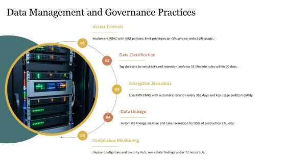AWS Well Architected Framework PPT Information VM