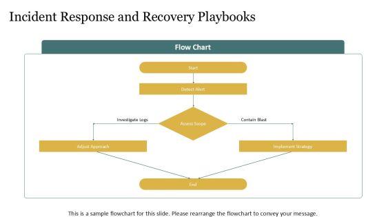 AWS Well Architected Framework PPT Information VM