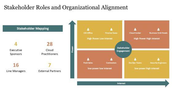 AWS Well Architected Framework PPT Information VM