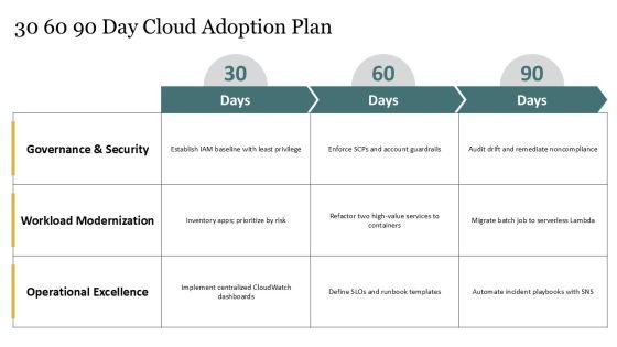 AWS Well Architected Framework PPT Information VM
