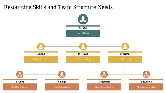 AWS Well Architected Framework PPT Information VM