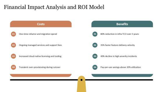 AWS Well Architected Framework PPT Information VM