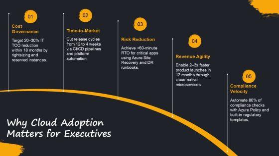 Azure Cloud Adoption Framework PPT Template VM