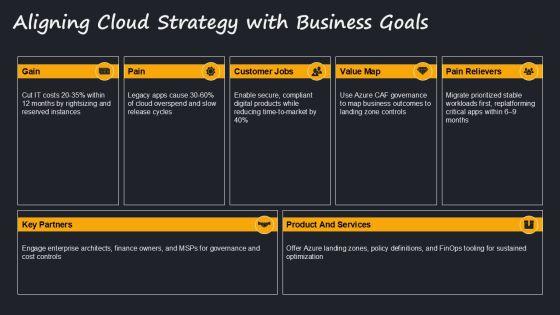 Azure Cloud Adoption Framework PPT Template VM