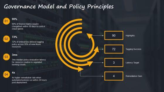 Azure Cloud Adoption Framework PPT Template VM