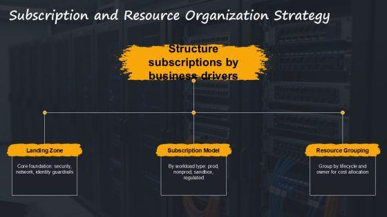 Azure Cloud Adoption Framework PPT Template VM