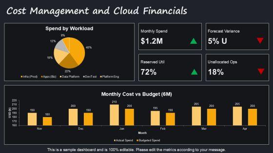 Azure Cloud Adoption Framework PPT Template VM
