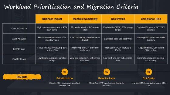 Azure Cloud Adoption Framework PPT Template VM