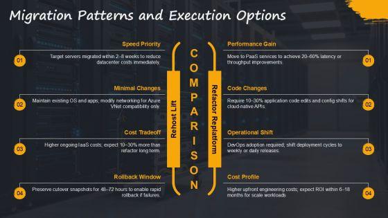 Azure Cloud Adoption Framework PPT Template VM