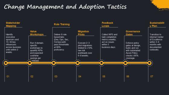 Azure Cloud Adoption Framework PPT Template VM