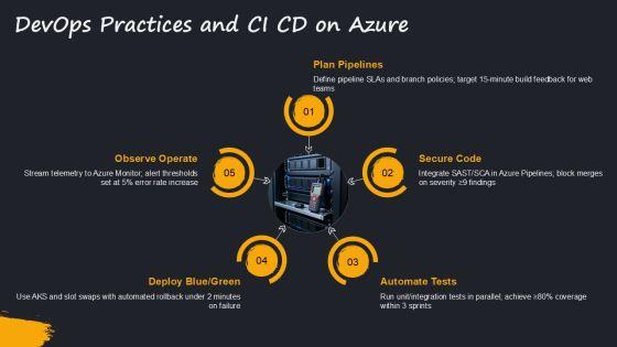 Azure Cloud Adoption Framework PPT Template VM