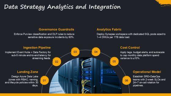 Azure Cloud Adoption Framework PPT Template VM