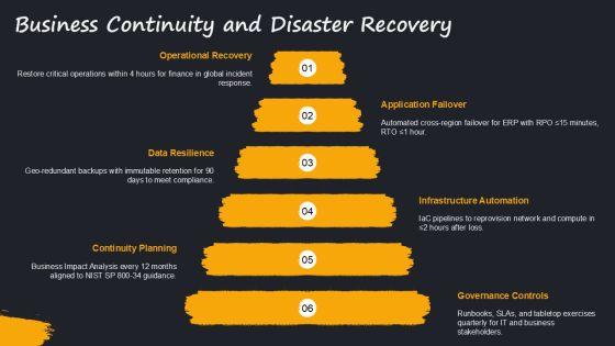 Azure Cloud Adoption Framework PPT Template VM