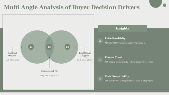 B2B Digital Marketing Trends 2018 PPT Demonstration VM