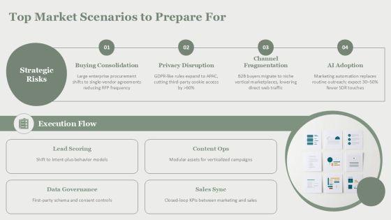 B2B Digital Marketing Trends 2018 PPT Demonstration VM