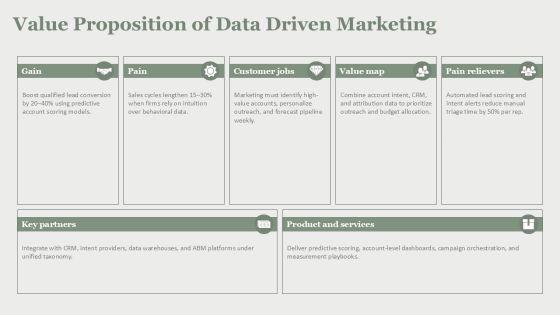 B2B Digital Marketing Trends 2018 PPT Demonstration VM