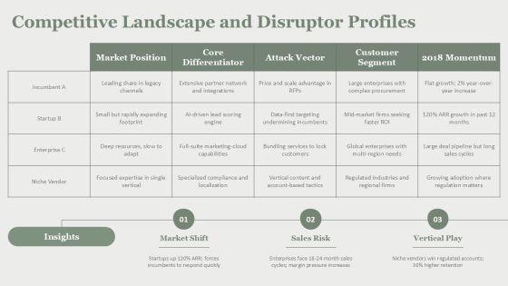 B2B Digital Marketing Trends 2018 PPT Demonstration VM