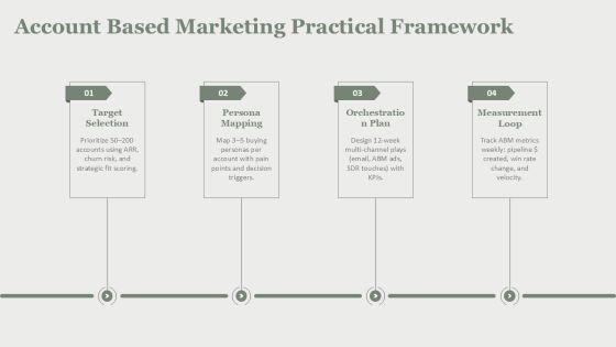 B2B Digital Marketing Trends 2018 PPT Demonstration VM