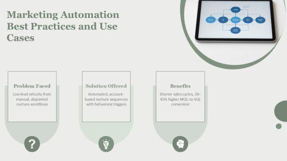 B2B Digital Marketing Trends 2018 PPT Demonstration VM