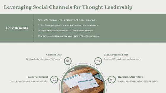 B2B Digital Marketing Trends 2018 PPT Demonstration VM