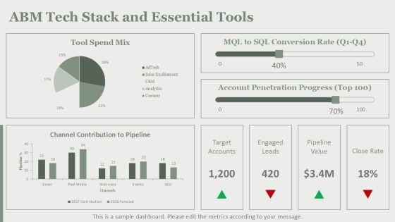 B2B Digital Marketing Trends 2018 PPT Demonstration VM
