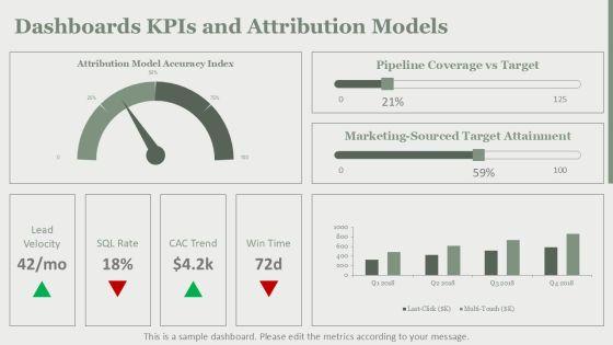 B2B Digital Marketing Trends 2018 PPT Demonstration VM