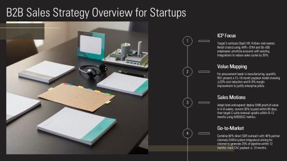 B2B Sales Strategy For Startups PPT Outline VM