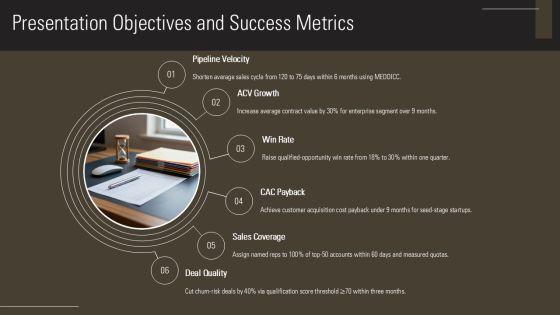 B2B Sales Strategy For Startups PPT Outline VM