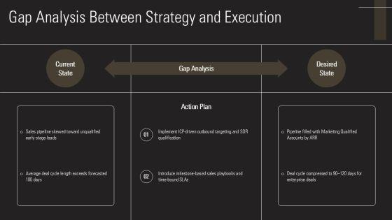 B2B Sales Strategy For Startups PPT Outline VM