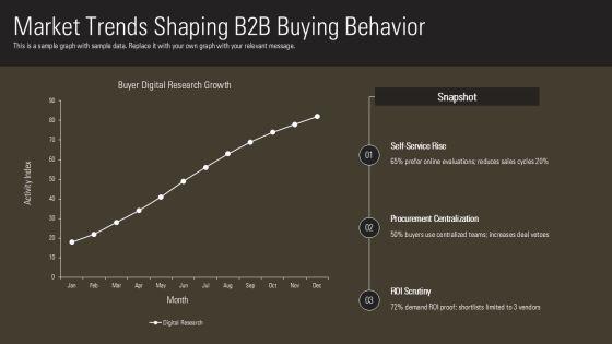 B2B Sales Strategy For Startups PPT Outline VM