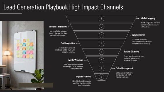B2B Sales Strategy For Startups PPT Outline VM