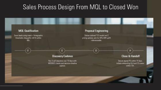 B2B Sales Strategy For Startups PPT Outline VM