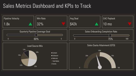 B2B Sales Strategy For Startups PPT Outline VM