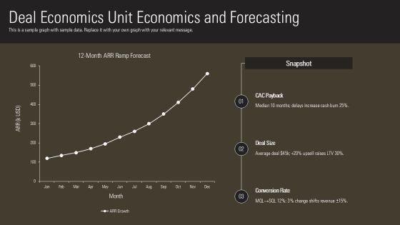 B2B Sales Strategy For Startups PPT Outline VM