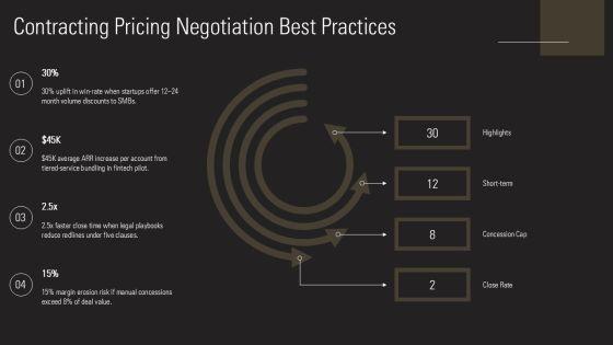B2B Sales Strategy For Startups PPT Outline VM