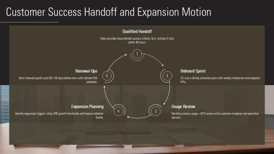 B2B Sales Strategy For Startups PPT Outline VM