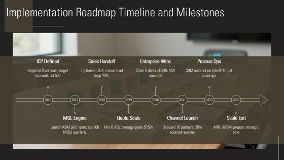 B2B Sales Strategy For Startups PPT Outline VM