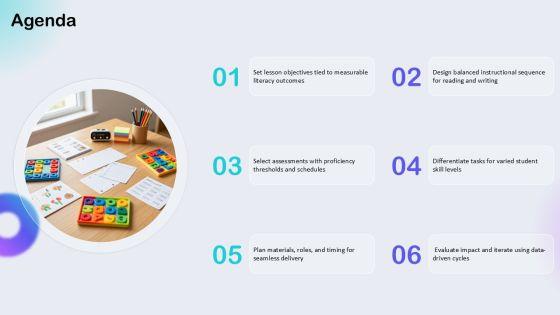 Balanced Literacy Lesson Plan Template PPT Information VM