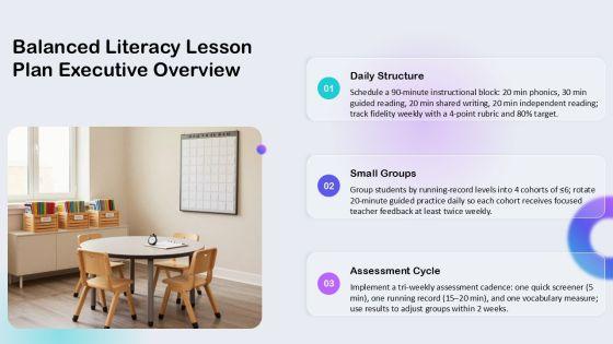 Balanced Literacy Lesson Plan Template PPT Information VM