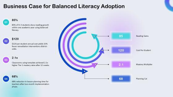 Balanced Literacy Lesson Plan Template PPT Information VM