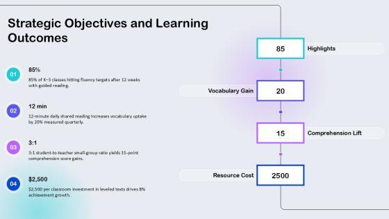Balanced Literacy Lesson Plan Template PPT Information VM