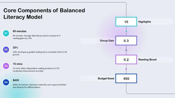 Balanced Literacy Lesson Plan Template PPT Information VM