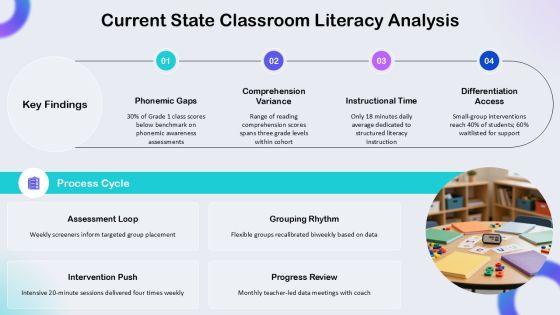 Balanced Literacy Lesson Plan Template PPT Information VM