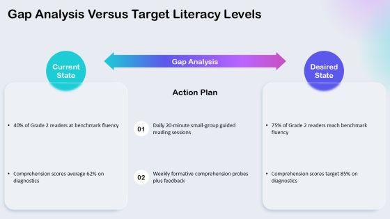 Balanced Literacy Lesson Plan Template PPT Information VM