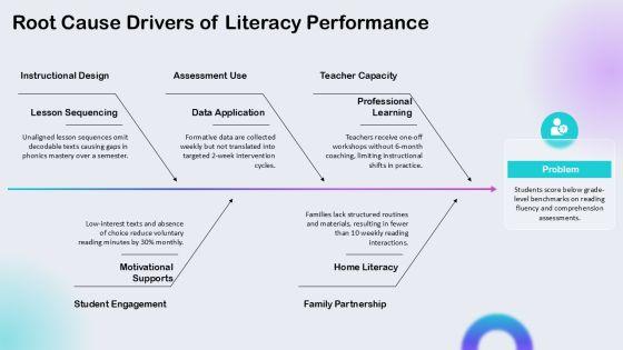 Balanced Literacy Lesson Plan Template PPT Information VM
