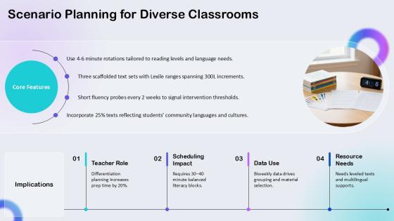 Balanced Literacy Lesson Plan Template PPT Information VM