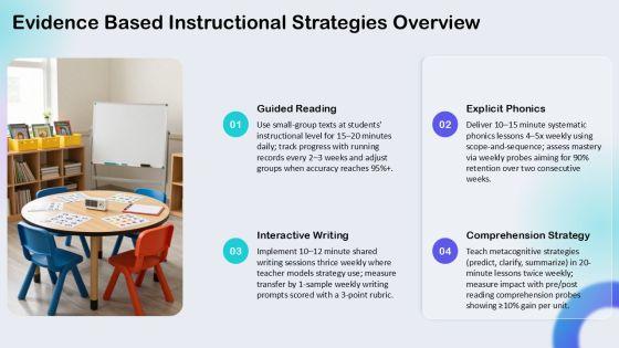 Balanced Literacy Lesson Plan Template PPT Information VM
